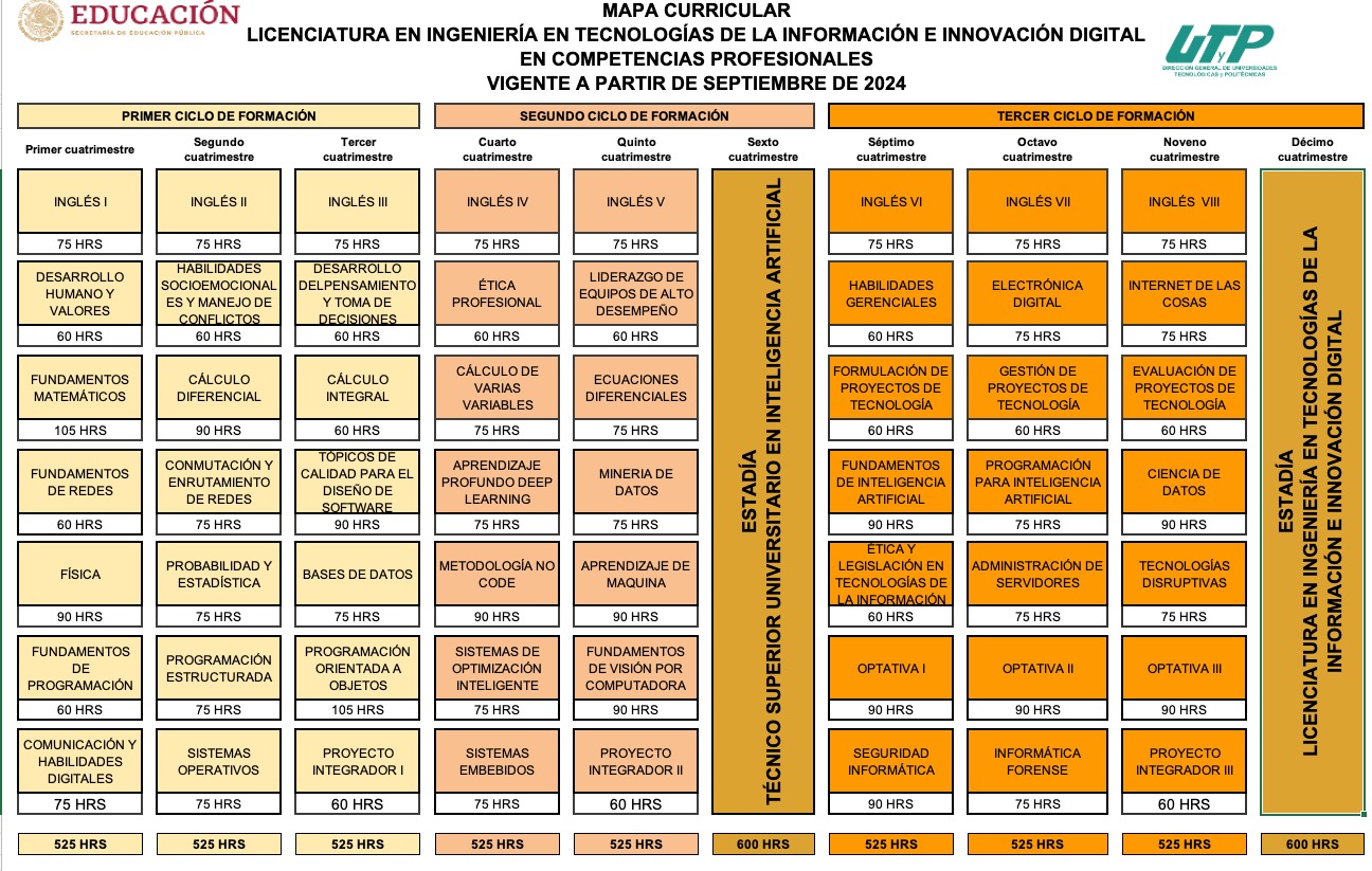 Desarrollo y Gestión de Software